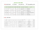 برنامه درسی دانشجویان ورودی جدید ۱۴۰۲ مقطع کارشناسی علوم قرآن و حدیث