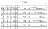 برنامه امتحانات نیمسال دوم ۰۴-۱۴۰۳ دانشکده