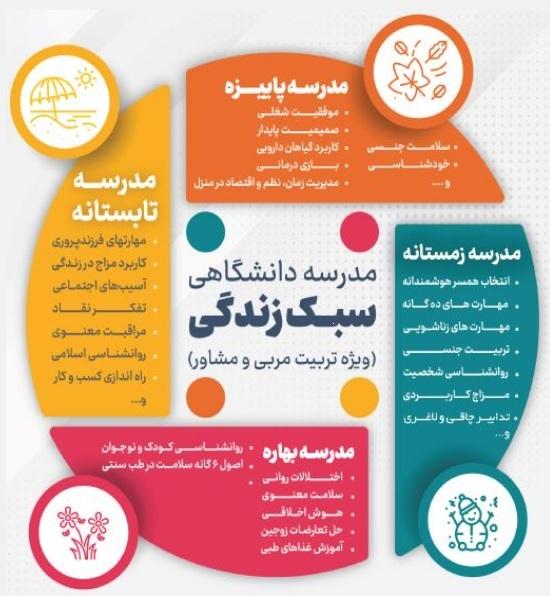 مدرسه دانشگاهی سبک زندگی